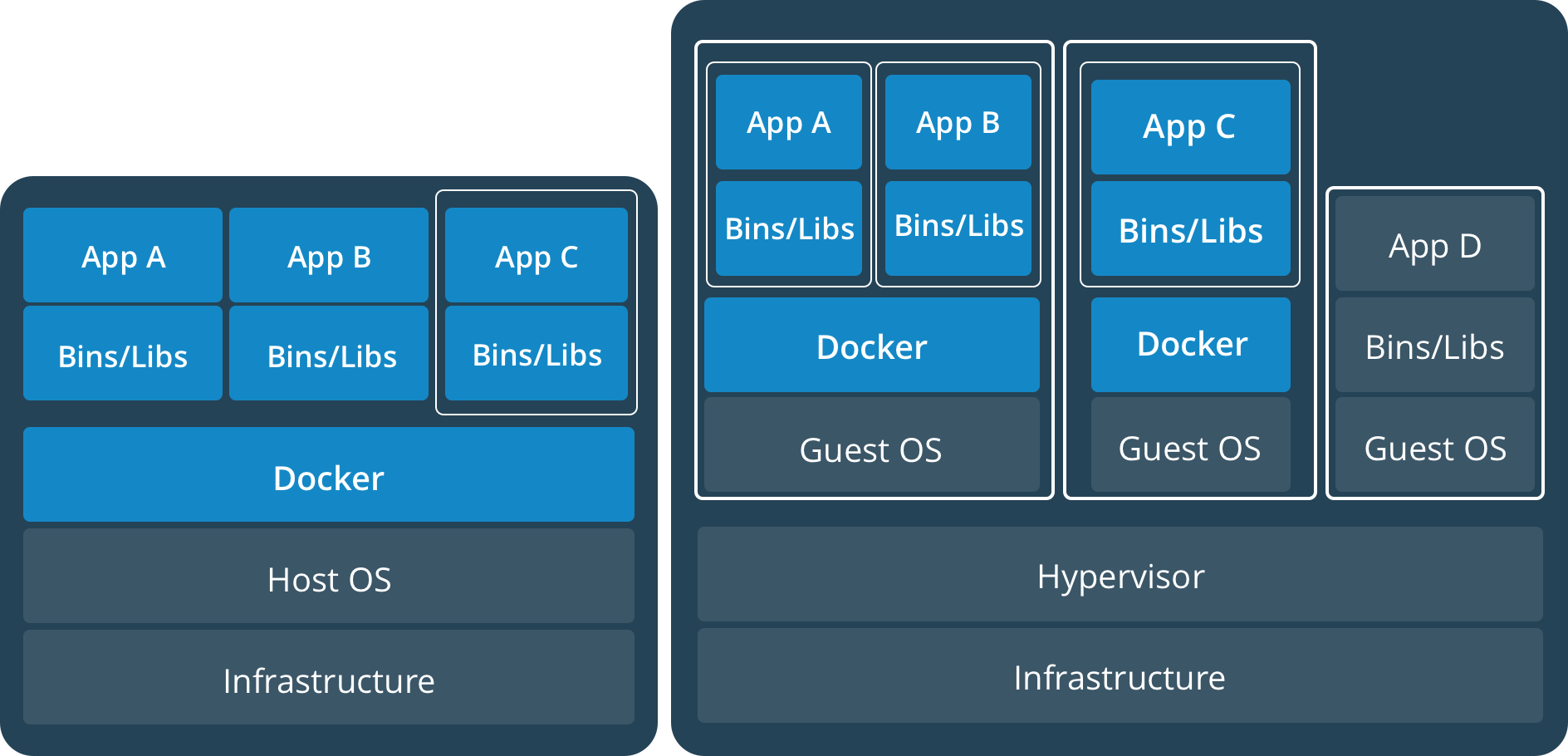 Docker containers vs hypervisor image